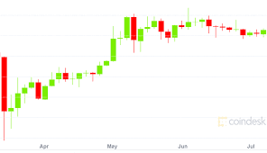 Last week, india's finance minister, arun there are also people — like john when will bitcoin crash again ethereum x the founder of mcafee security bitcoin prediction 2018: Bitcoin Volatility Metrics Are Like November 2018 All Over Again Coindesk