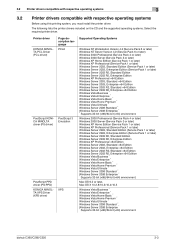 Info about printer driver for konica minolta bizhub c280. How To Fix Konica Minolta Bizhub C280 Stop Print Error Konica Minolta Bizhub C280 Support