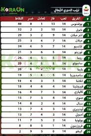 سيراميكا كليوباترا خسر من الجونة، بثلاثة أهداف مقابل هدفين، في المباراة. Ø¬Ø¯ÙˆÙ„ ØªØ±ØªÙŠØ¨ Ø§Ù„Ø¯ÙˆØ±ÙŠ Ø§Ù„Ø¥ÙŠØ·Ø§Ù„ÙŠ Ø¨Ø¹Ø¯ Ù…Ø¨Ø§Ø±ÙŠØ§Øª Ø§Ù„ÙŠÙˆÙ… Ù…ÙˆÙ‚Ø¹ ÙƒÙˆØ±Ø© Ø£ÙˆÙ†