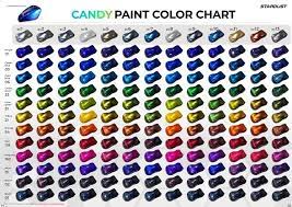 Car Paint Candy Full Kit For