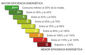 Resultado de imagen para eficiencia energetica
