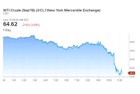 Oil Prices Sink After Big Unexpected Jump In Us Crude