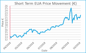 The truth is really boring. Eu Carbon Market Update 8 October 2018 Environmental Finance
