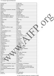 4 023 tykkäystä · 1 puhuu tästä. Sprachkurs Spanisch Online Pdf Kostenfreier Download