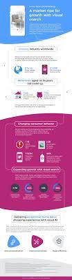 Check spelling or type a new query. Visual Search Seeing Huge Growth Potential In Home Decor