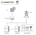 Kabinet baterai 215 Kwh dengan lepo4 casing baterai Lithium Ion untuk  penyimpanan energi luar ruangan komersial dan industri