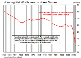 education where can i find statistics on housing net worth