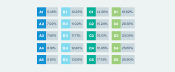 Note Interest Rates And Fees