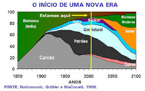 Combustíveis fósseis - Localização nas camadas da crosta terrestre - Ler e  Aprender