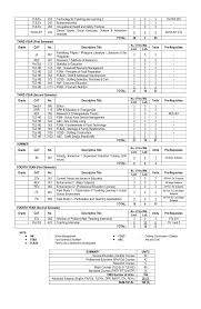 Basic curriculum in home economics subjects, individual instructors should be able to develop effective instruc. Bachelor Of Technology Livelihood Education Btled Major In Home Economics He