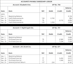 Checked wheres my refund firsrt it said processing now it say still processing will give a refund date when aviable what does that mean? Describe And Explain The Purpose Of Special Journals And Their Importance To Stakeholders Principles Of Accounting Volume 1 Financial Accounting