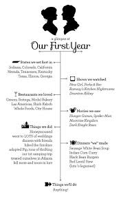 Designer Inspiration Timeline Graphics First Wedding Anniversary Gift First Wedding Anniversary First Year Of Marriage