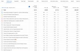 Transfer a printed image onto clear contact paper for a window card. 4 Incredibly Useful Youtube Studio Reports You Won T Find In Google Ads Wordstream