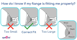 Pin On Proper Flange Size