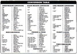 Unit Converter Chart Worksheet Ixiplay Free Resume Samples