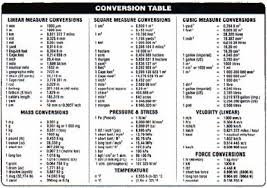 unit converter chart worksheet ixiplay free resume samples