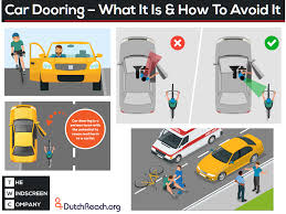 I think there is always some risk, that's why they tell you.to keep liability down. Anti Dooring Gallery Photos Graphics B Dutch Reach Project