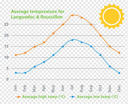 Maybe you would like to learn more about one of these? Pronostico Del Tiempo Clima Y Clima Servicio Meteorologico Nacional Clima Angulo Invierno Texto Png Pngwing