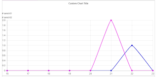 Chartjs Legends And Tooltips Options Stack Overflow