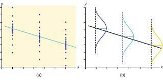 Pin On Ap Statistics