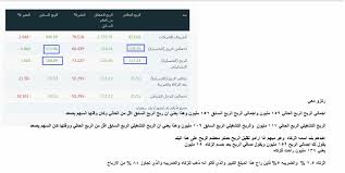 إضافة إعلانك مجاناً إضافة عدة صور لإعلانك تواصل مع البائع عن طريق التعليقات يبقى إعلانك على الموقع مدة 180يوماً. Ù‡ÙŠØ¦Ø© Ø³ÙˆÙ‚ Ø§Ù„Ù…Ø§Ù„