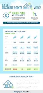 Of veterans affairs or any government agency. Discount Points Calculator How To Calculate Mortgage Points