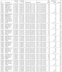 Essd A Comprehensive Oceanographic Dataset Of A Subpolar Mid Latitude Broad Fjord Fortune Bay Newfoundland Canada