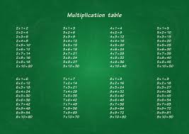 It also comes handy when you are doing complex calculations like pythagoras theorems, calculus, number theory and more. Multiplication Table On The Green School Board Illustration Material For Print 2142361 Download Free Vectors Clipart Graphics Vector Art