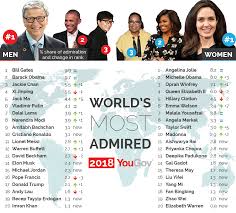 Trimurti berusaha menyadarkan bangsa indonesia bahwa negara ini sedang dijajah. Yougov Angelina Jolie Dan Bill Gates Merupakan Orang Yang Paling Dikagumi Di Dunia Pada Tahun 2018