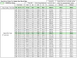 Vue 17 Inch Alternate Size Tire Calculator Saturnfans