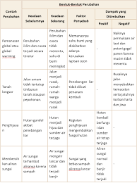 Kunci jawaban tema 7 kelas 6 halaman 1. Kunci Jawaban Tematik Tema 9 Kelas 5