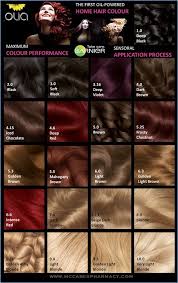 Eksperimen campur warna dari garnier naturals ultra color golden brown dan garnier coklat karamel? Garnier Olia Warna Rambut Coklat Ide Warna Rambut Ide Potongan Rambut