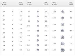 13 Expert Diamond Point Size Chart