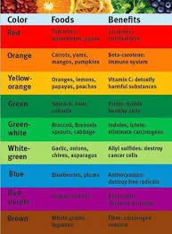 Color Foods Benefits Our Journey Of Completion Body Heart Soul Food Charts Rainbow Food Health And Nutrition
