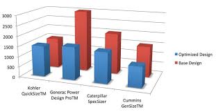 consulting specifying engineer comparing generator