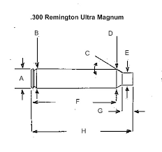 300 Remington Ultra Magnum