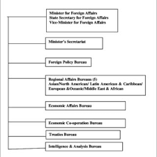 Organization Chart Of Miti Source Furuoka 2006 Download