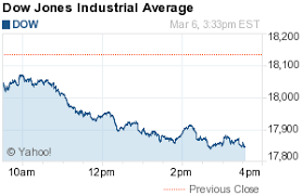 Dow Jones Industrial Average Dji Stocks Dow Jones