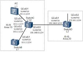 A cmms, as part of eam, tells maintenance managers where an asset is, what it needs, who should work on it and when. Configuration Examples For Is Is Wireless Access Controller Ac And Fit Ap V200r020c10 Cli Based Configuration Guide Huawei