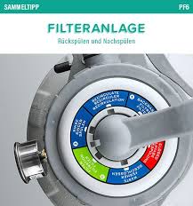Poolsana Sammeltipp Nr 33 Filteranlage Ruckspulen Und Nachspulen Pool Tipps Schwimmbecken Filter Pool