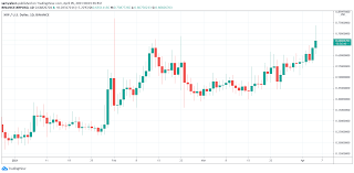 The sec just cant seem to make up their mind. Xrp Leads Top Ten Is The Sec Lawsuit Against Ripple Dead