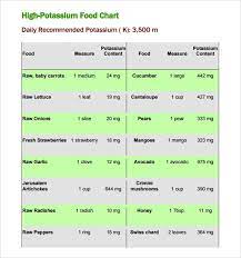 Sample Potassium Rich Foods Chart 8 Free Documents In Pdf Potassium Rich Foods Food Charts Potassium Rich
