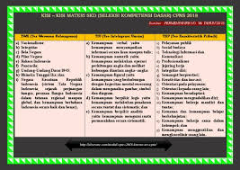 Oct 19, 2019 · tes soal cpns: Soal Tes Cpns 4 Pilar Kebangsaan Pdf Jawabanku Id