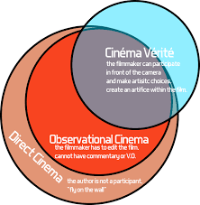 Film semi korea mother theory. Cinema Verite Wikipedia