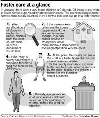 Maybe you would like to learn more about one of these? Colorado News And Denver News The Denver Post