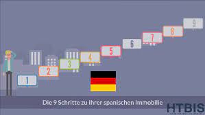Finanzierung häufige fehler beim kauf checkliste hier gebrauchtes haus zum kauf finden. Ein Haus In Spanien Kaufen Ist Einfach Die 9 Schritte Zu Ihrer Spanischen Immobilie How To Buy In Spain