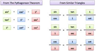 67 Explanatory Sin Cos Tan List