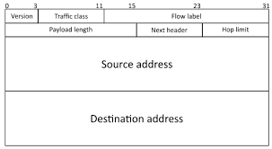 It happens before the network infrastructure is fully implemented. Ipv6 Wikipedia