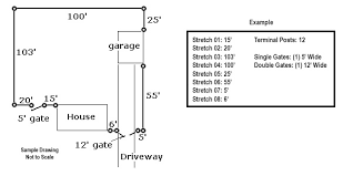 Chain Link Fence Cost Calculator