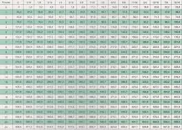 62 Timeless Convert Mm Into Inches Chart